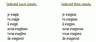 Conjugaison du verbe surgir